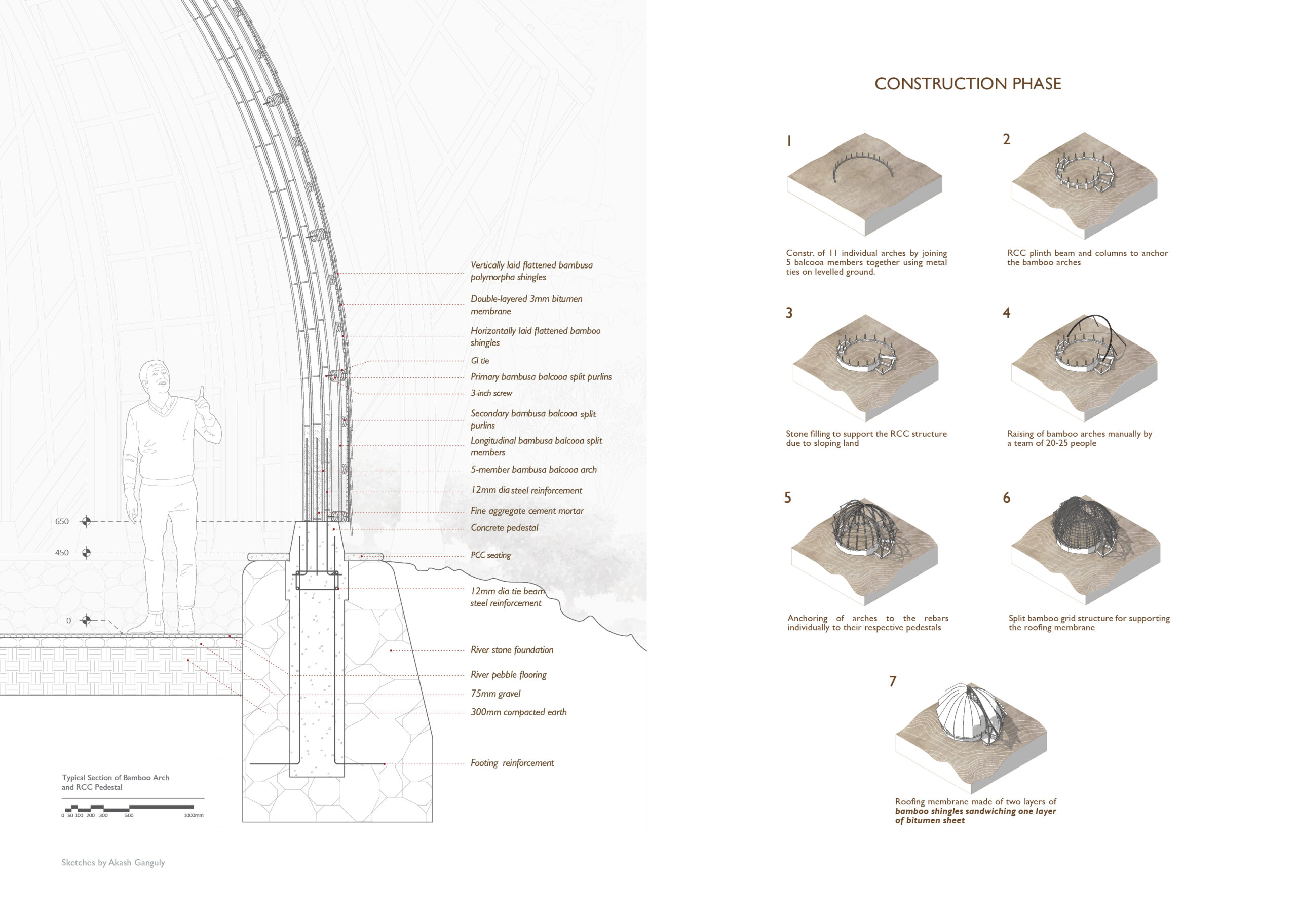 Final Completed Architecture Exterior Framework Built Form